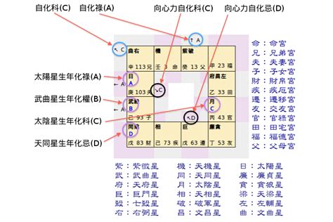 嫁貴夫命盤|星座命盤看啥樣的女人容易嫁“貴夫”